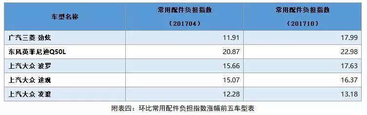 看完这10款车的零整比吓得我换回了五菱之光