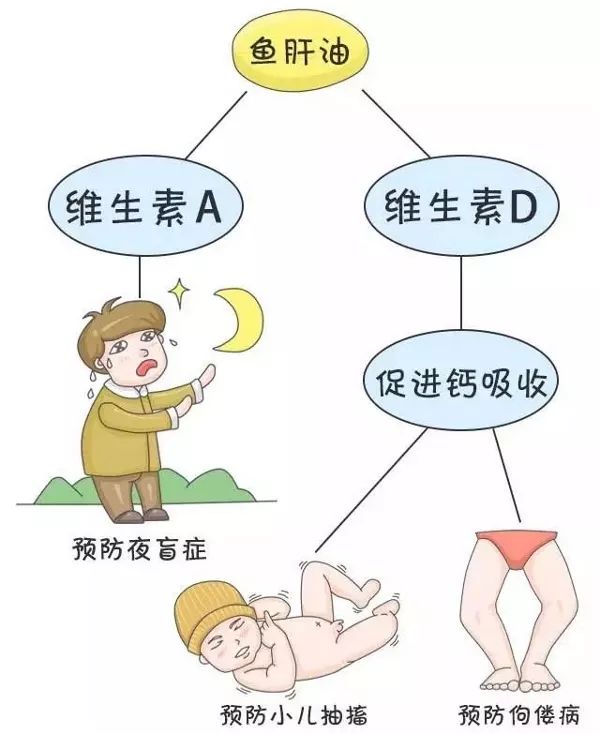 夜盲症及小儿手足抽搐症.