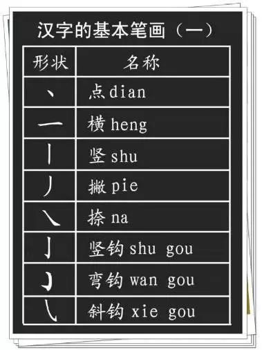 汉字的基本笔画偏旁部首详解孩子学习一定有用