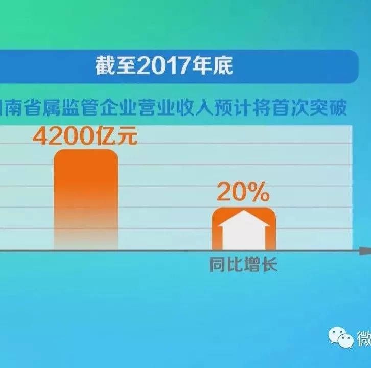 马栏山指数 国企竞争力指数:2017年省属监管企业交上亮眼“成绩单”