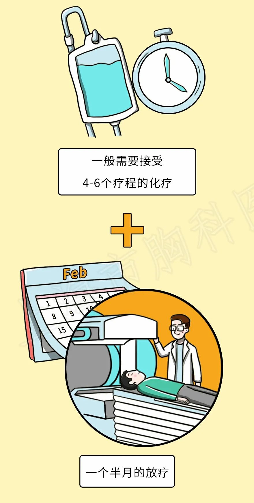 放疗在中晚期肺癌的运用