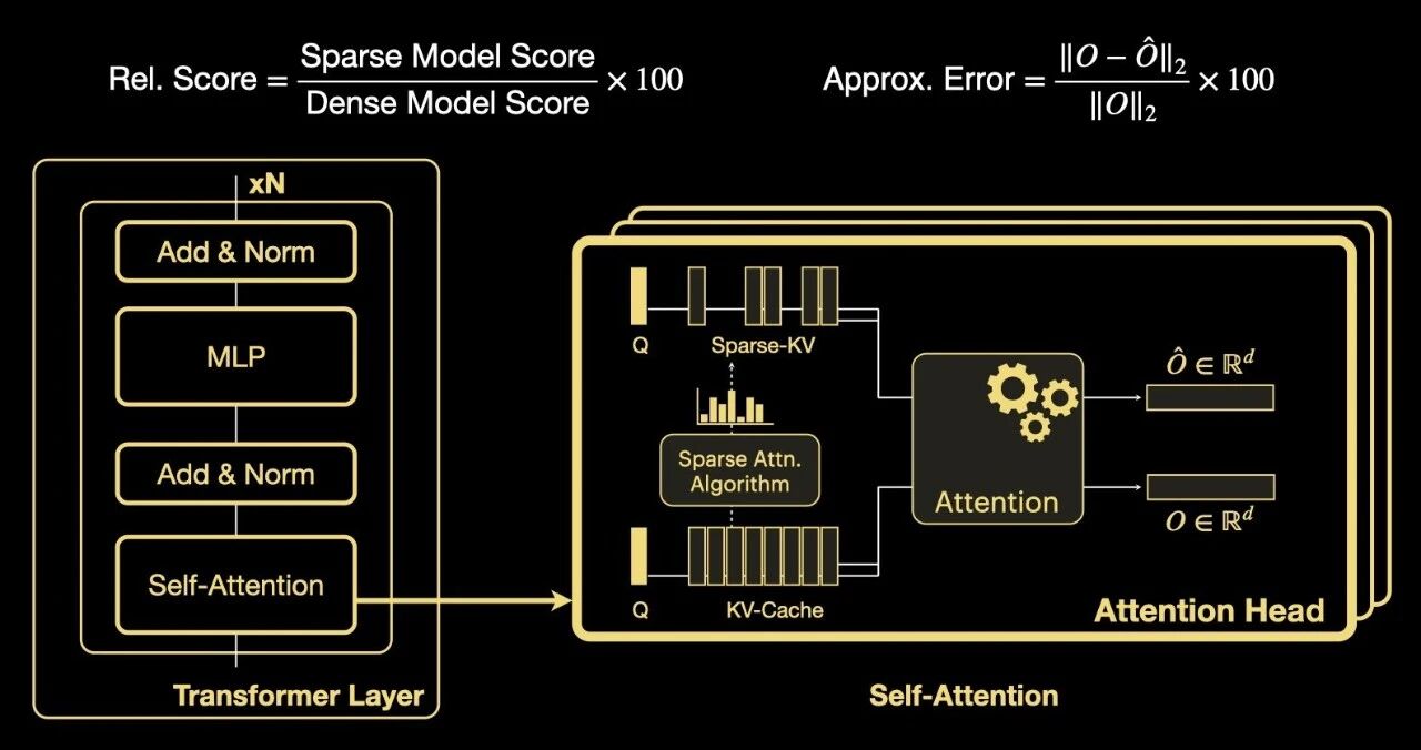 Figure 2: Sparse attention in LLMs