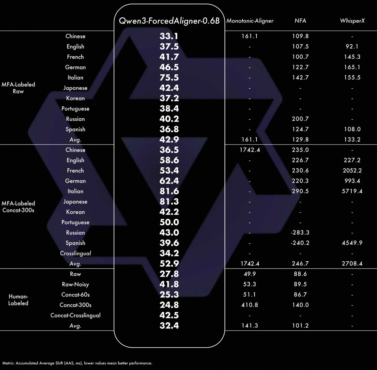 FA Model Performance