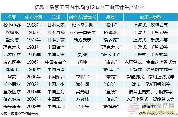 爱安德血压计怎么样盘点：活跃在中国市场的12家电子血压计厂商_https://www.jmylbn.com_新闻资讯_第2张