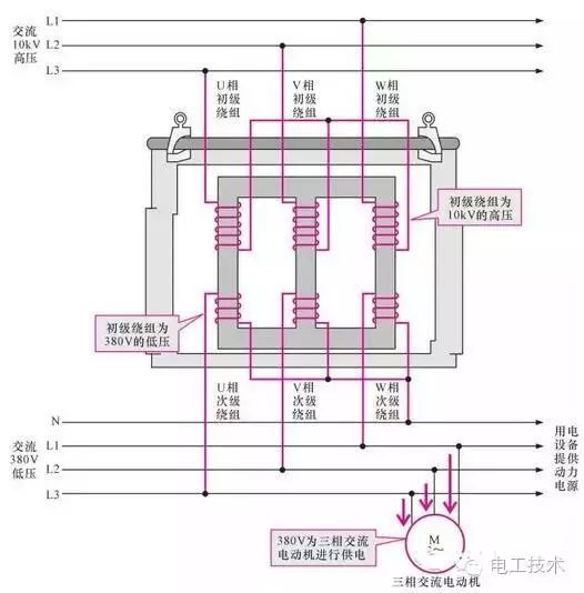 图1-6 三相变压器的功能示意图