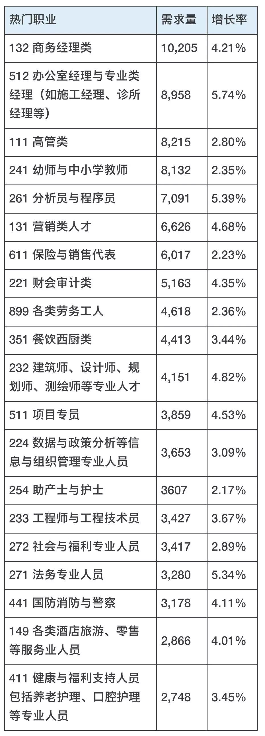 具体的冷门职业名称