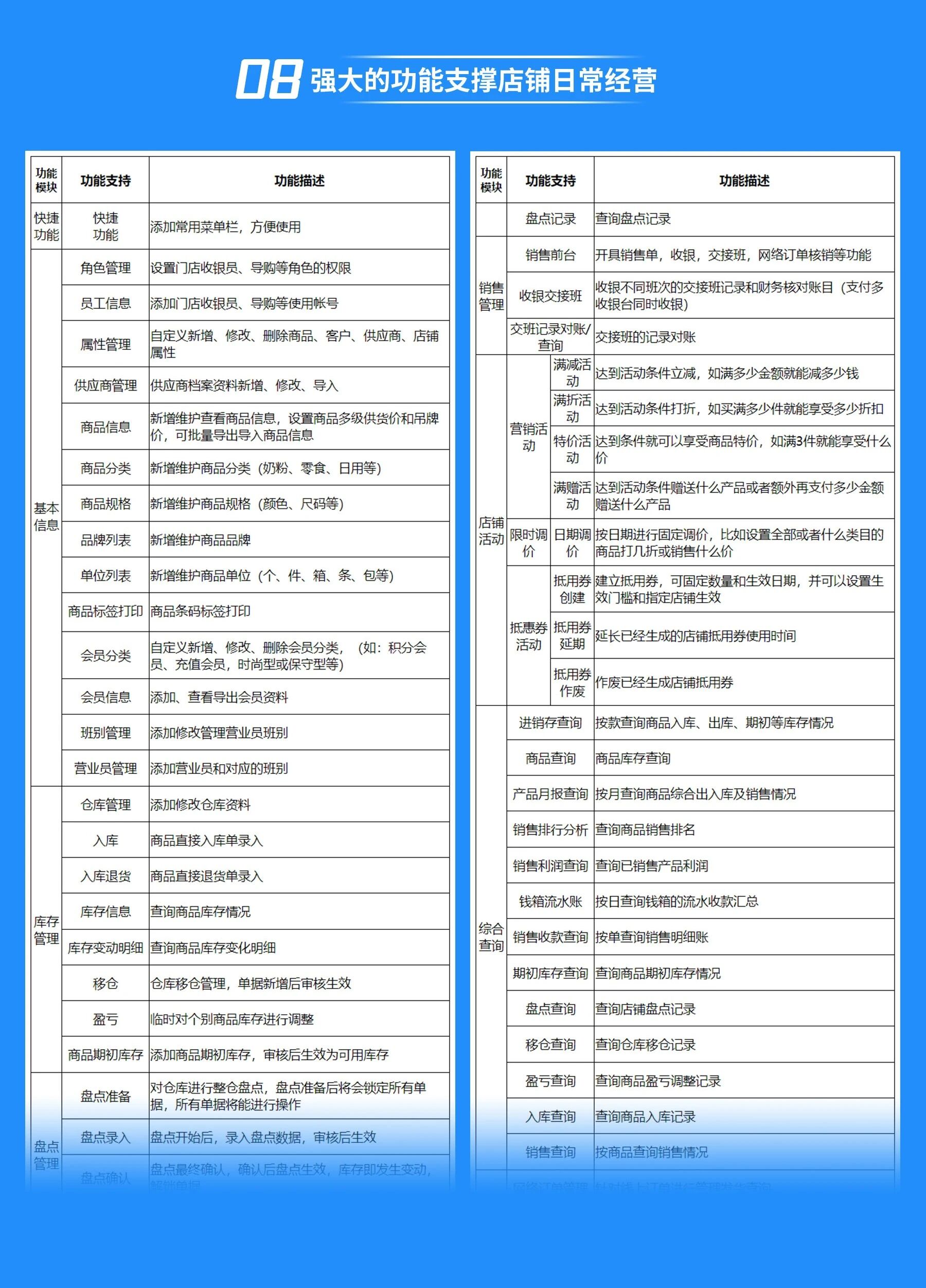 我答答-商品管理测试