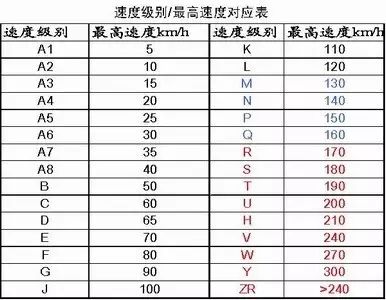 轮胎上的数字都代表什么意思?