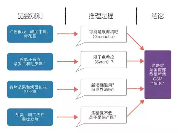 盲品真的有那么神奇么——揭开盲品的神秘面纱