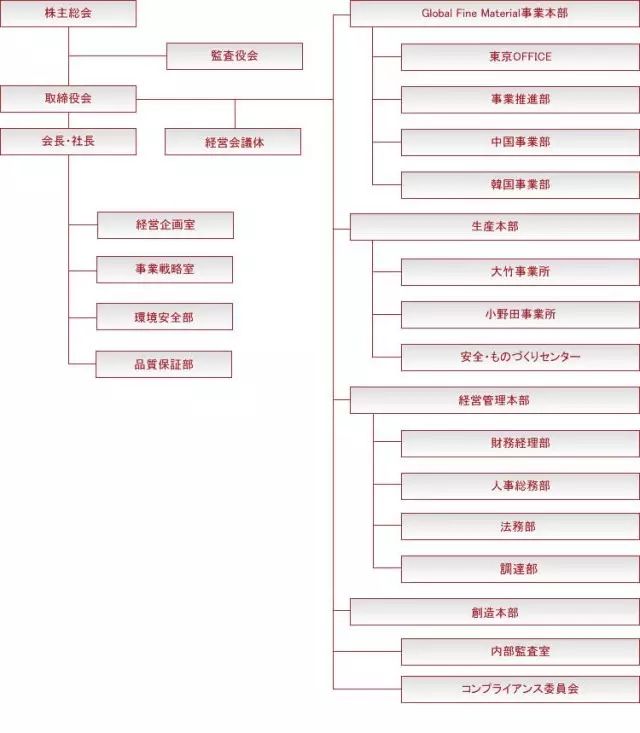 【海外纵览】日本户田工业株式会社