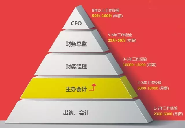 太火爆!2018助师报名403万余人,缺这六大能力就危险了 太火爆!2018助师报名403万余人,缺这六大能力就危险了