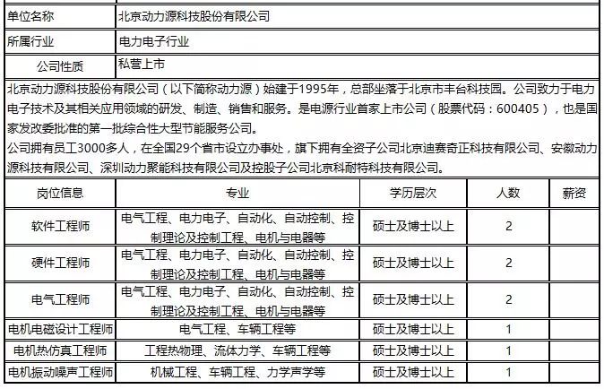 10,北京动力源科技股份有限公司