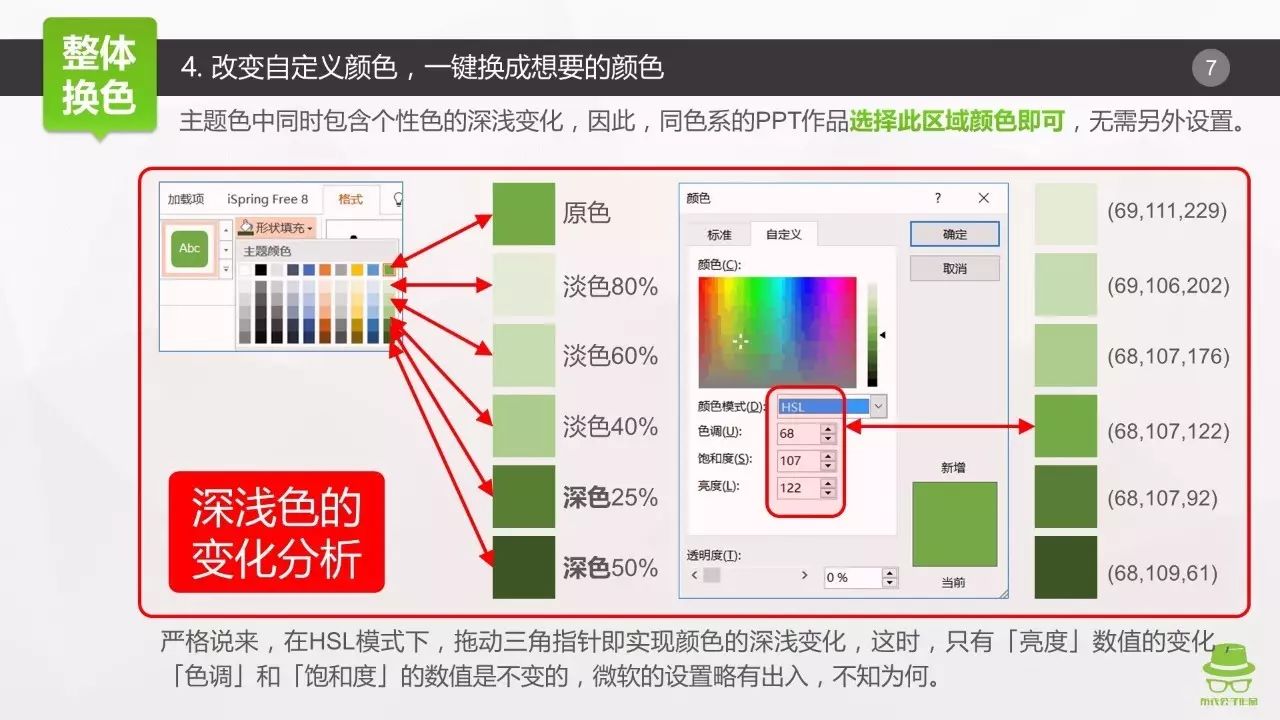 ppt幻灯片应用主题怎么设置