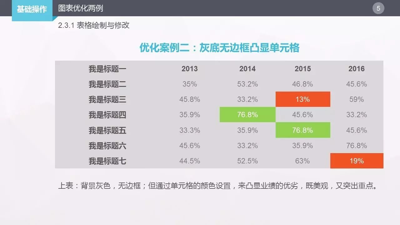 ppt表格边框颜色怎么设置