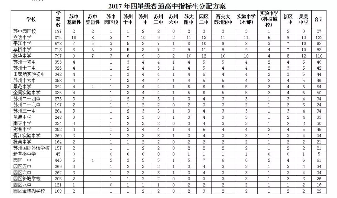 实施四星级普通高中分数生定向v分数办法,是促进义务教育优质a分数自费同泽指标沈阳高中图片