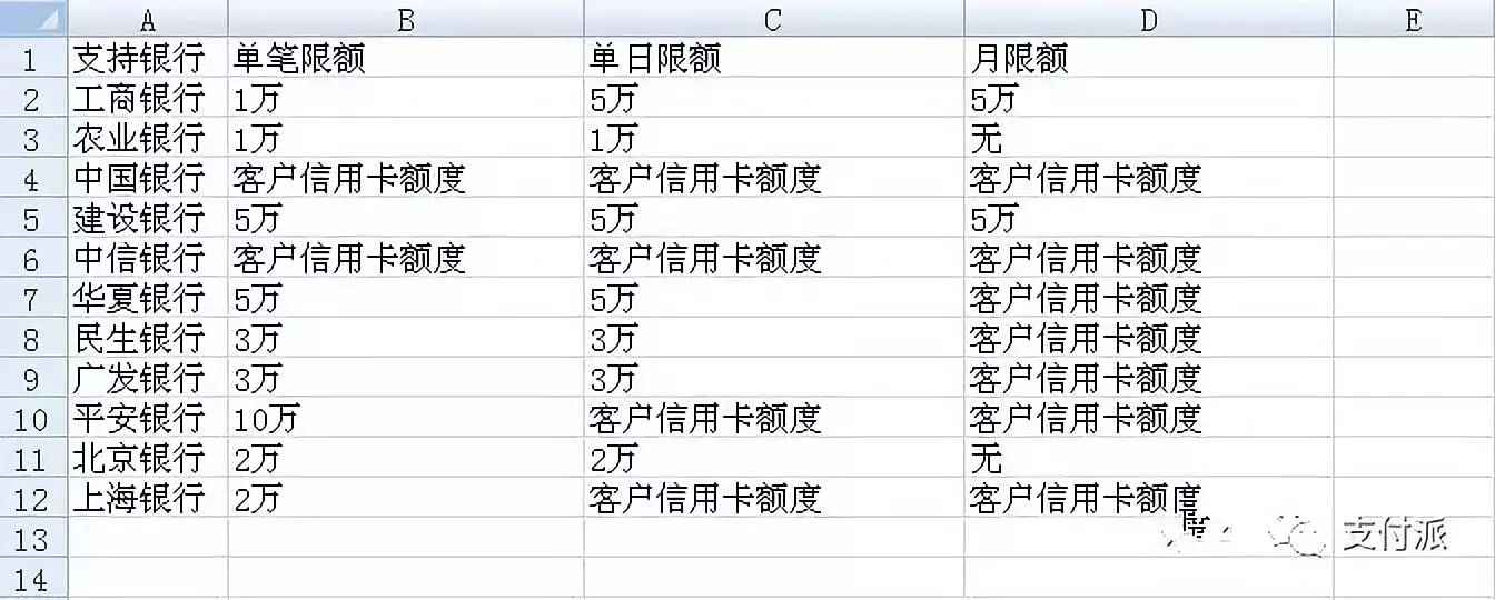 pos机怎样输入金额99