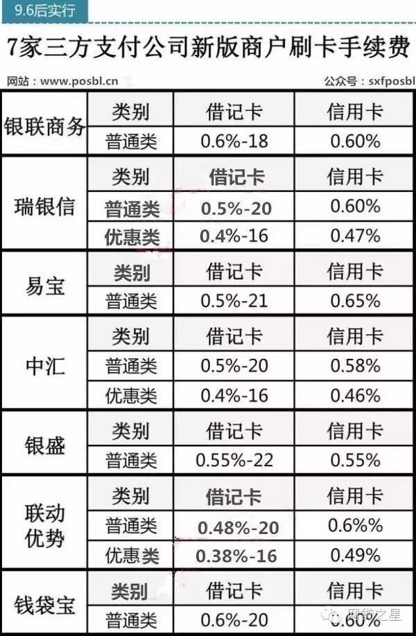 汇付天下pos机费率上调_pos机费率怎么提高_招商银行办理pos机费率