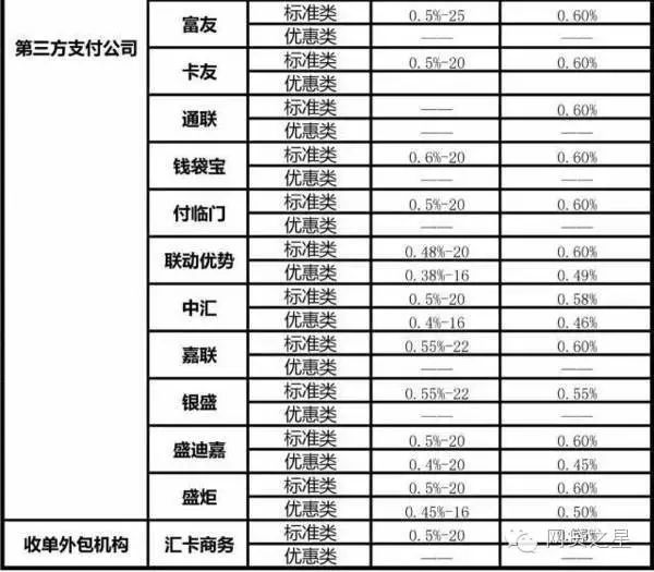 招商银行办理pos机费率_汇付天下pos机费率上调_pos机费率怎么提高