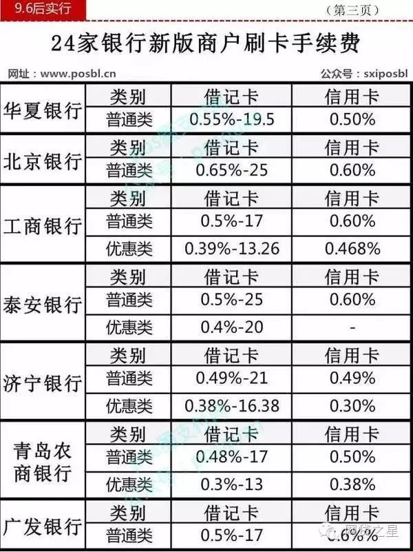 招商银行办理pos机费率_汇付天下pos机费率上调_pos机费率怎么提高