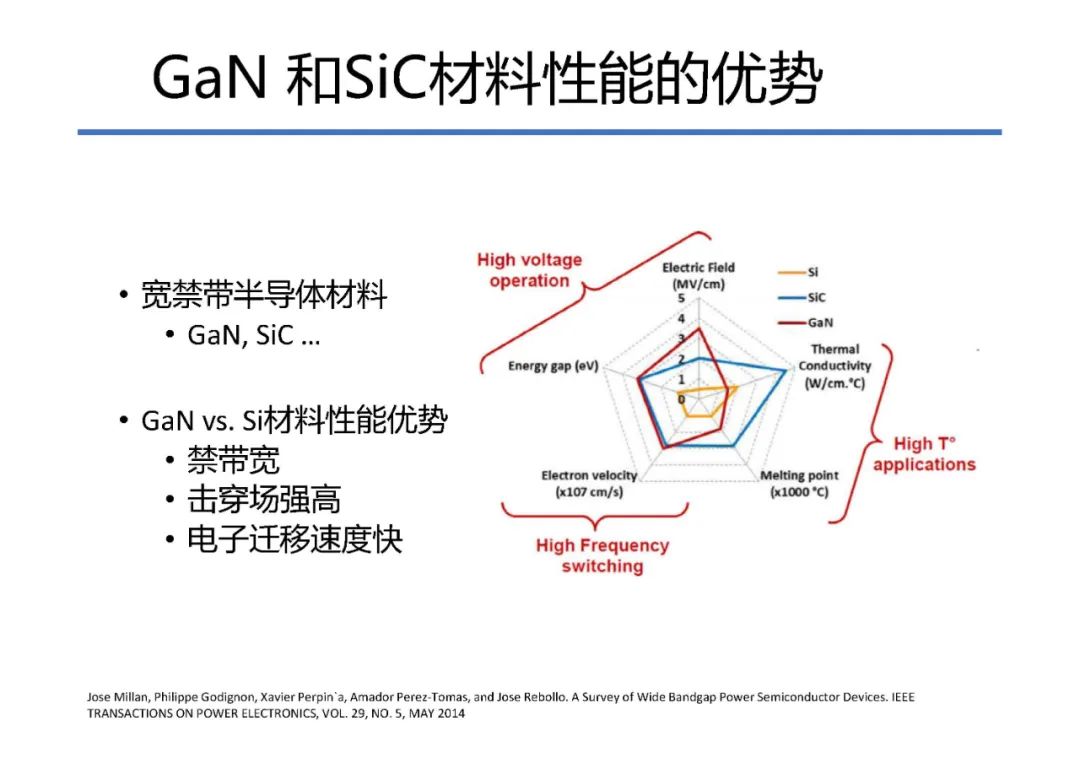 氮化镓器件的应用与集成化 ic智库