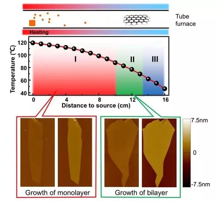 图片[2]-【材料】精确可控的有机分子束外延技术 - 如意-如意
