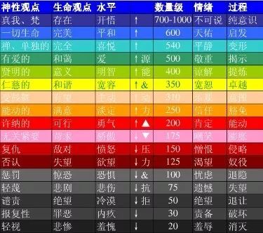 对人体最有害的情绪竟然不是愤怒与悲伤