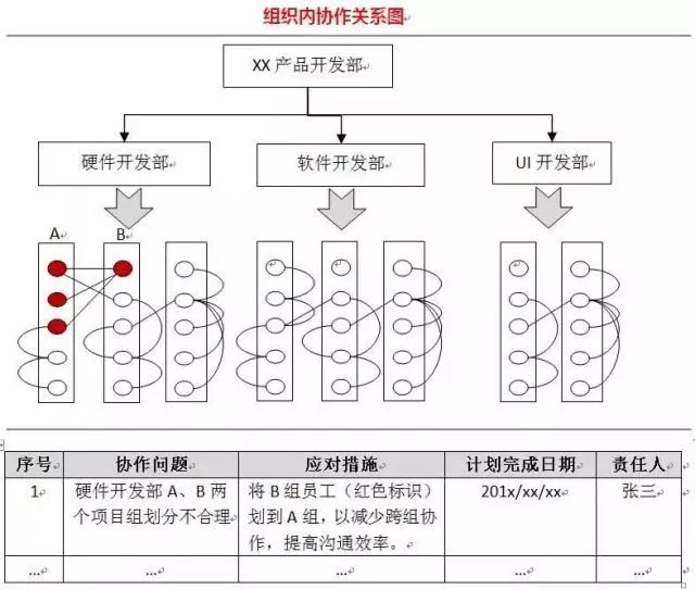 管理者必须知道的四张地图