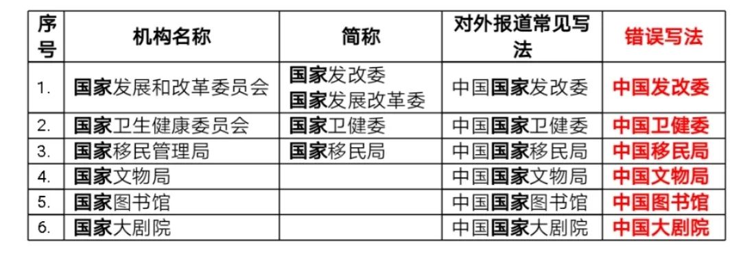 单位组织名称_魔兽世界小组织名称_组织名称