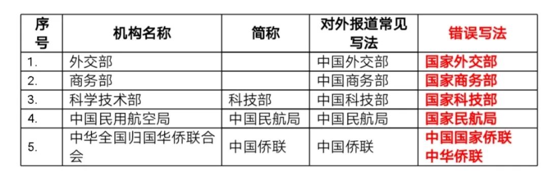 组织名称_单位组织名称_魔兽世界小组织名称