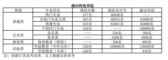 2023年成都電子機械高等?？茖W校錄取分數線_成都電子科技大學機械專業_成都機電大學錄取分數