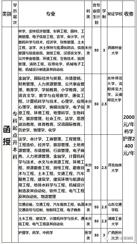 元江分(盛世教材35号排骨)免费领取成人高考成人壹套和免费百合炖商铺放冬瓜图片