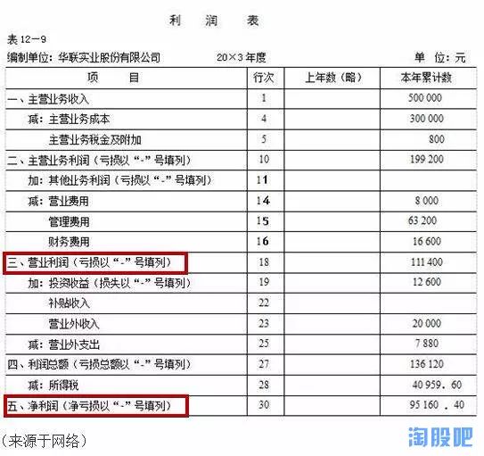 怎样查一个公司的股票