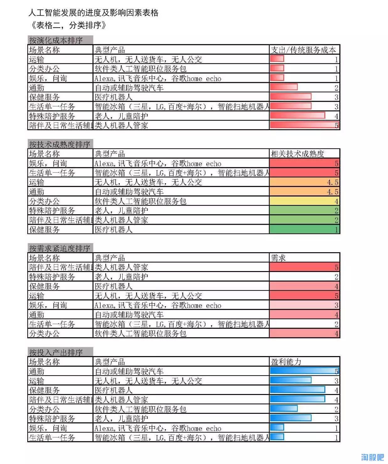 人工智能高乐股份_高乐股份_高乐股份传闻