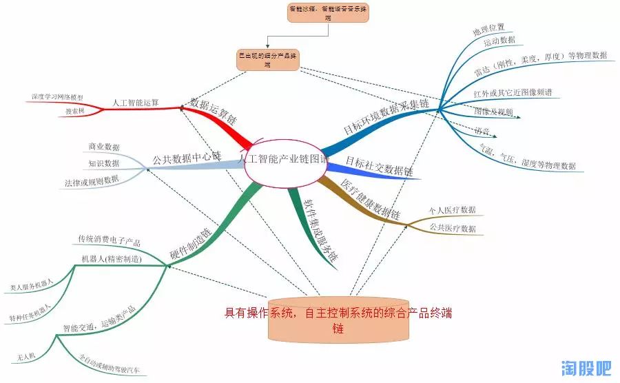 人工智能高乐股份_高乐股份_高乐股份传闻