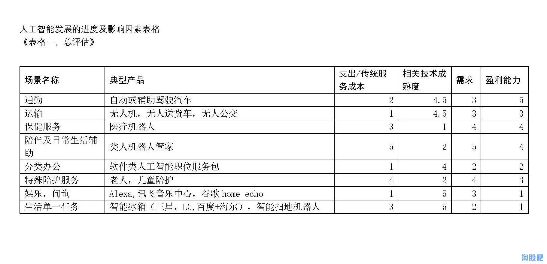 高乐股份传闻_人工智能高乐股份_高乐股份