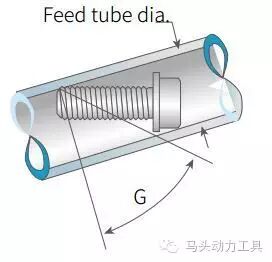 机器人螺栓自动装配技术—自动送钉系统(转载)
