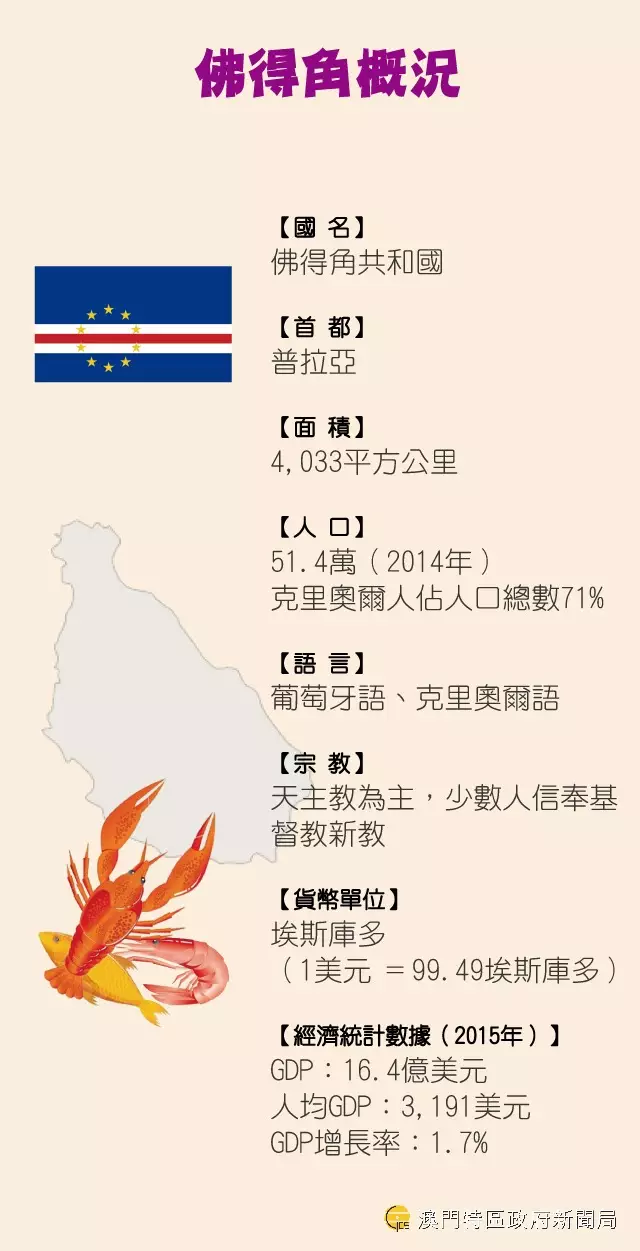 转载)【Viva！中葡平台】葡语国家有边几个？ 睇咗你就好清楚！（上）(来源: 新闻局)