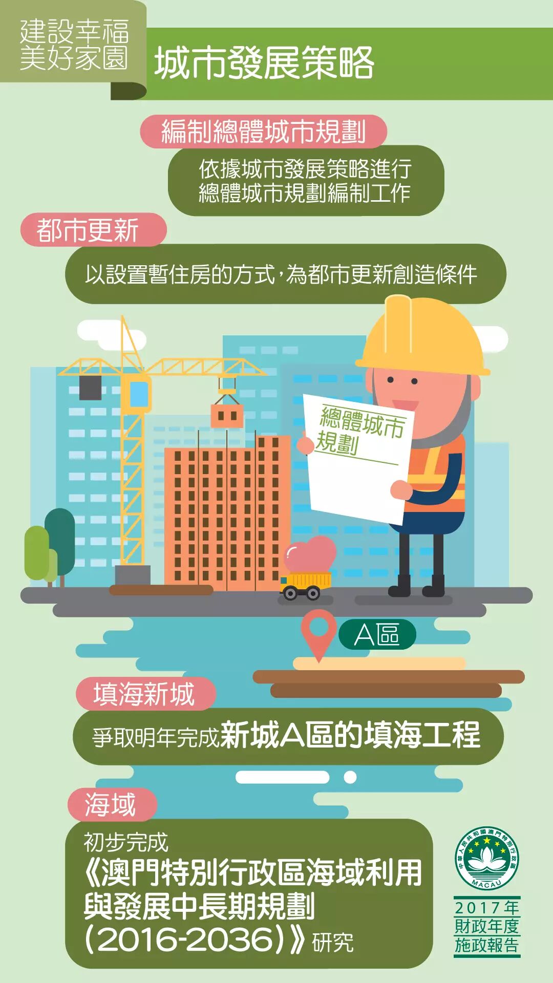 轉載)給您一個6星級的家！(來源：新聞局)