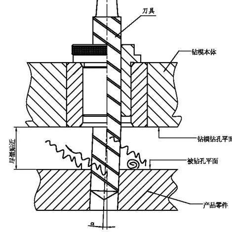 金晨-钻模设计