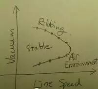 如何避免涂布工艺中出现有规律竖条纹？|亿腾UV油墨涂料资讯-东莞市亿腾光固化材料有限公司