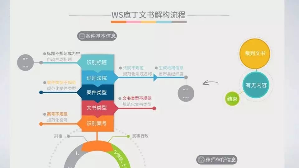 联通智能人工服务_人工智能 视频_人工语音智能计算器