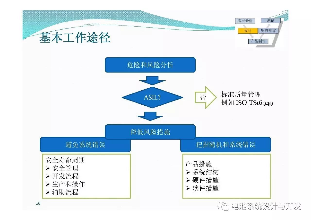 電池系統(tǒng)開發(fā)及功能安全需求的圖14