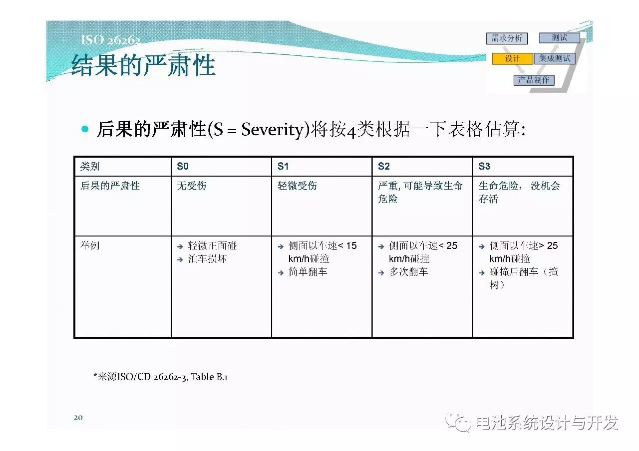 電池系統(tǒng)開發(fā)及功能安全需求的圖8