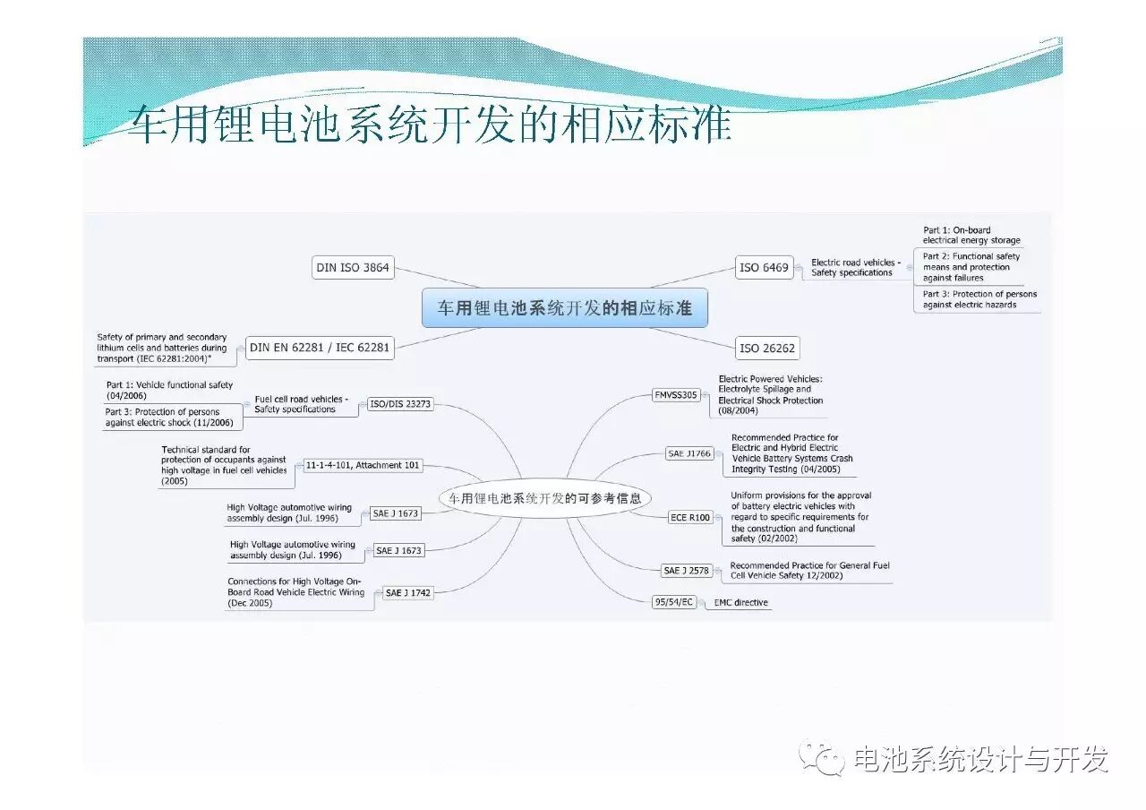 電池系統(tǒng)開發(fā)及功能安全需求的圖3
