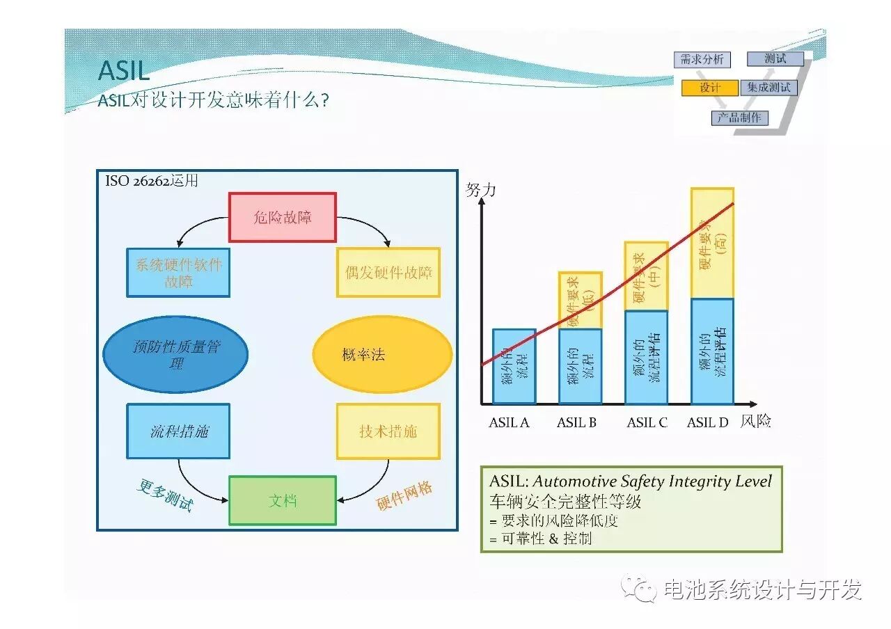 電池系統(tǒng)開發(fā)及功能安全需求的圖12
