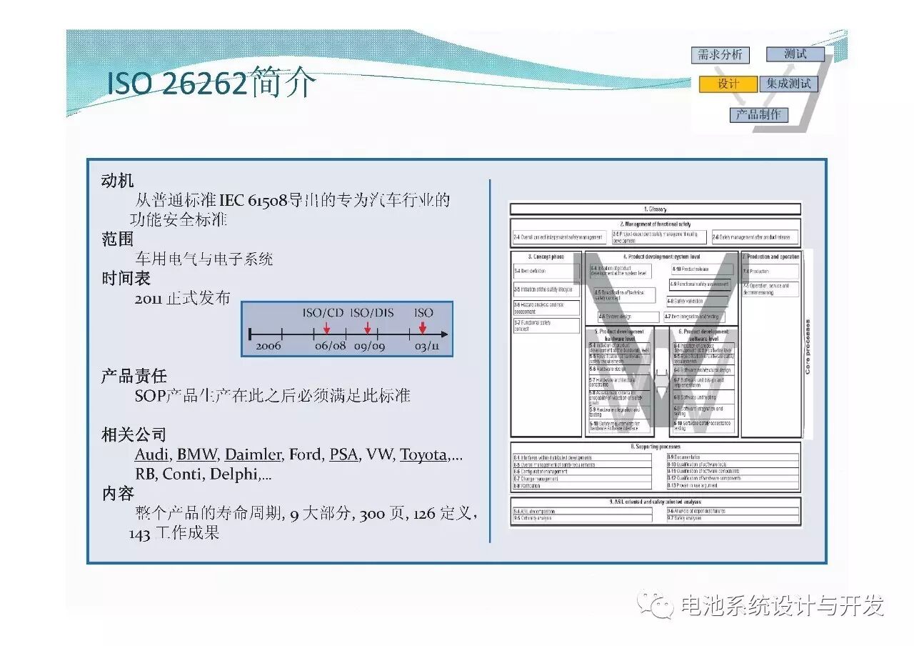 電池系統(tǒng)開發(fā)及功能安全需求的圖6