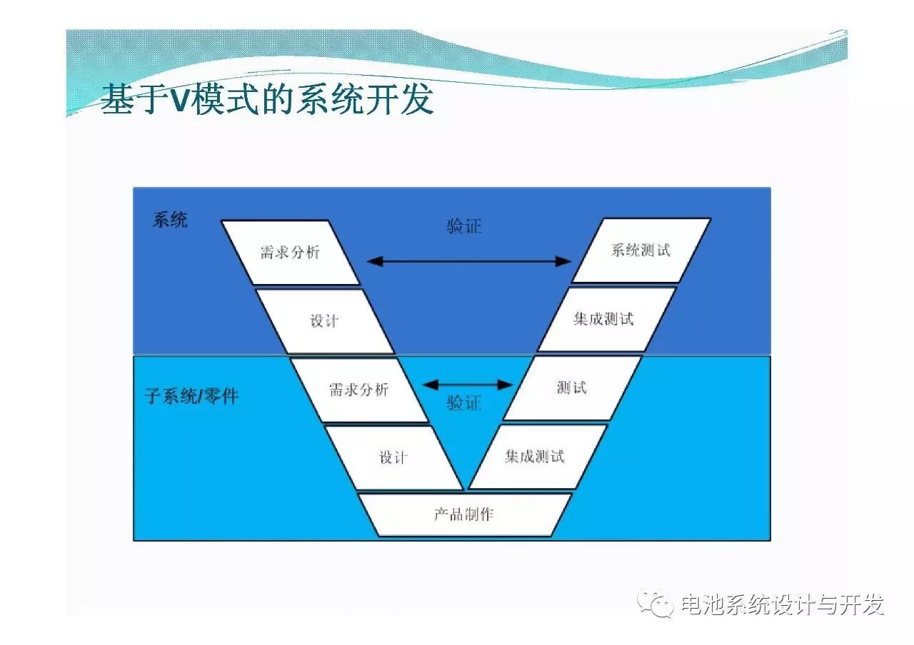 電池系統(tǒng)開發(fā)及功能安全需求的圖2