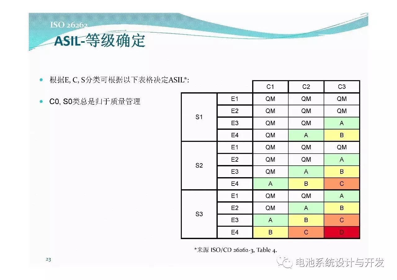 電池系統(tǒng)開發(fā)及功能安全需求的圖11
