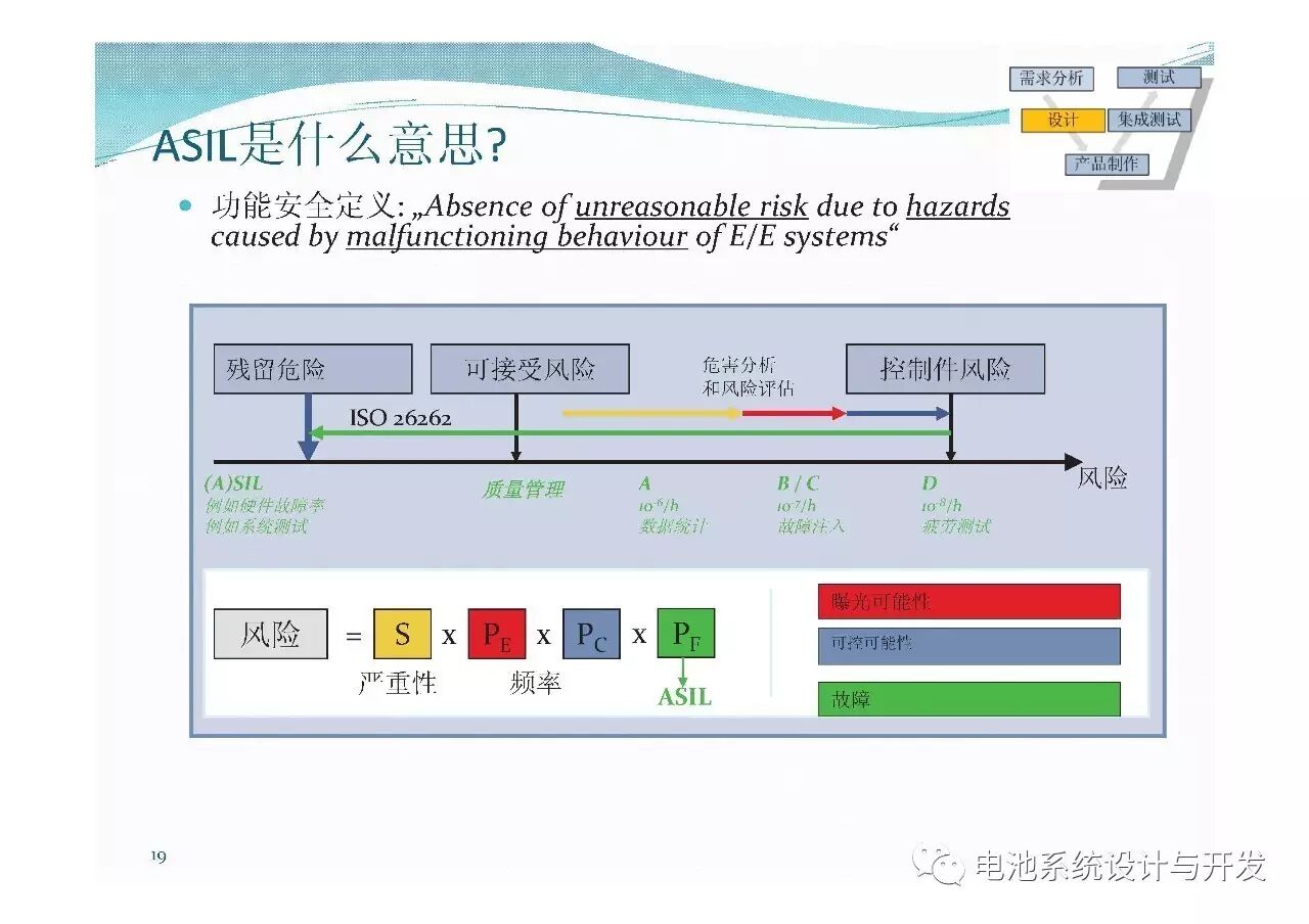 電池系統(tǒng)開發(fā)及功能安全需求的圖7