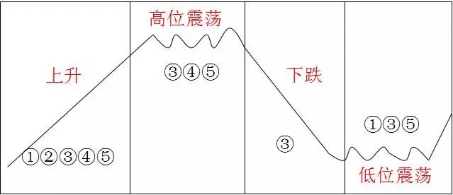 怎样把股票池加入到系统股票池